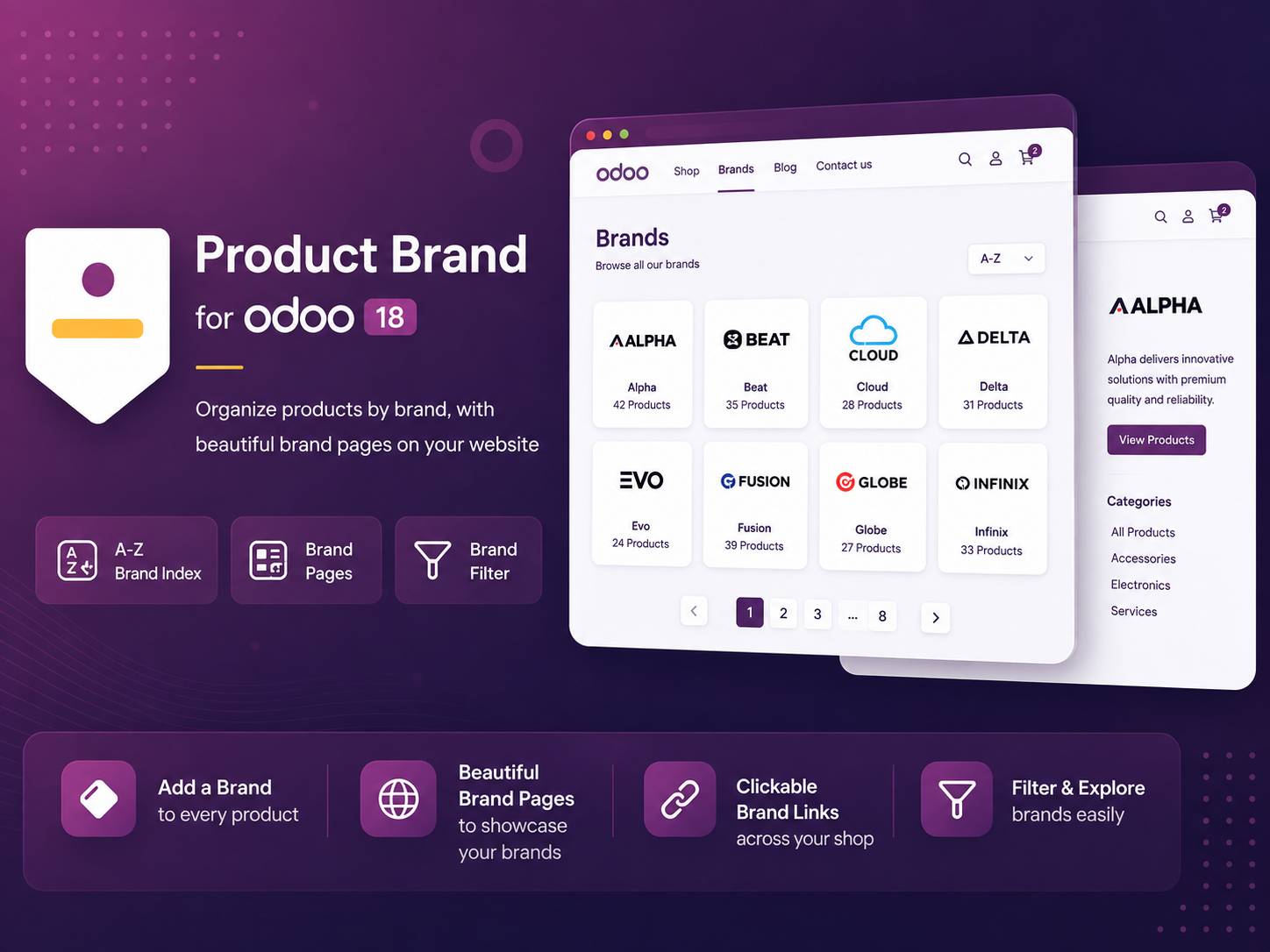 Product Brand
