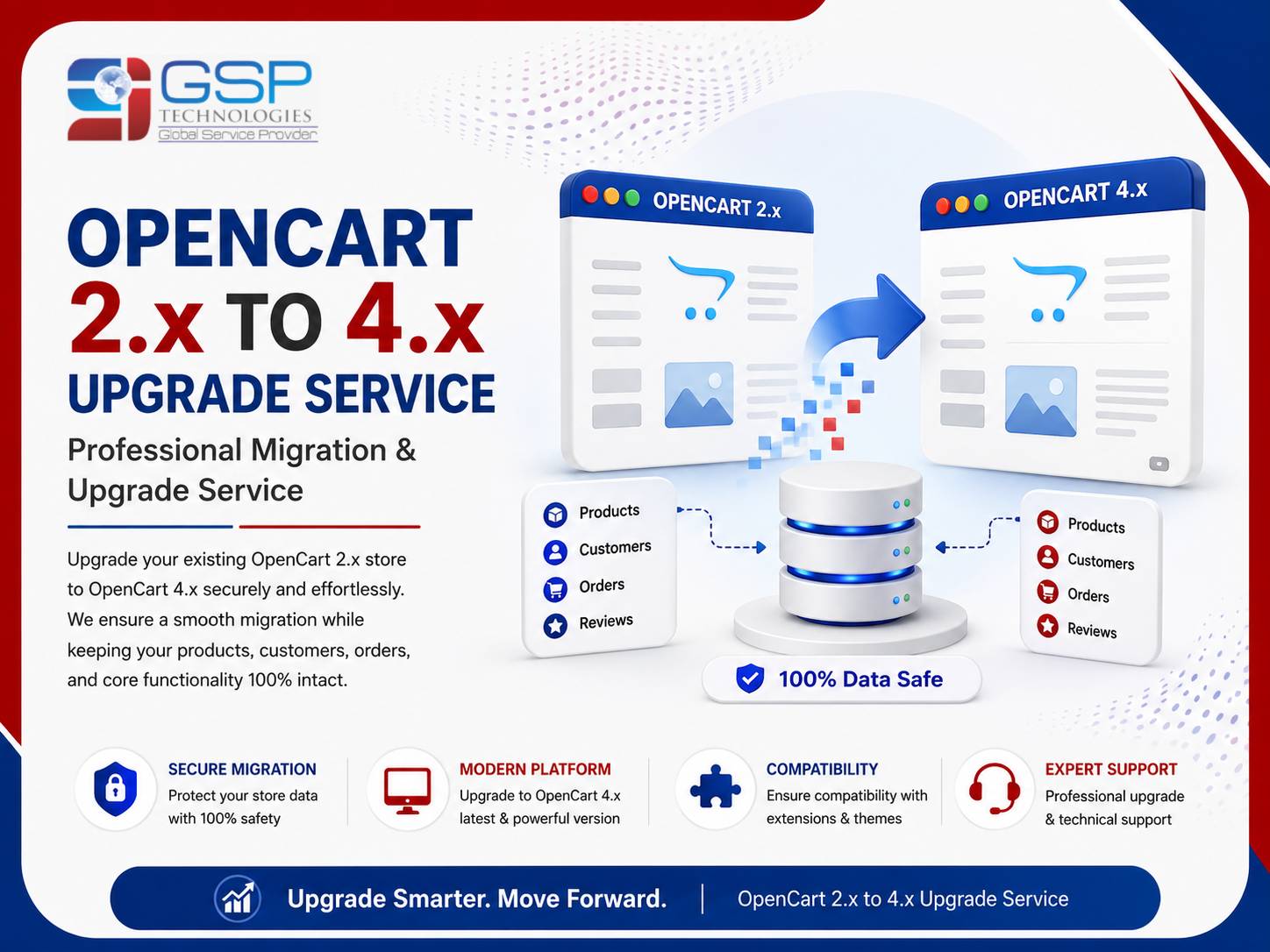 OpenCart 2.x to 4.x Upgrade Service