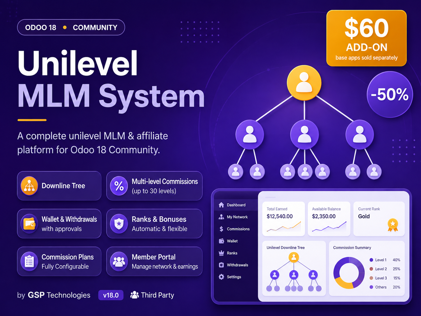 Unilevel MLM System