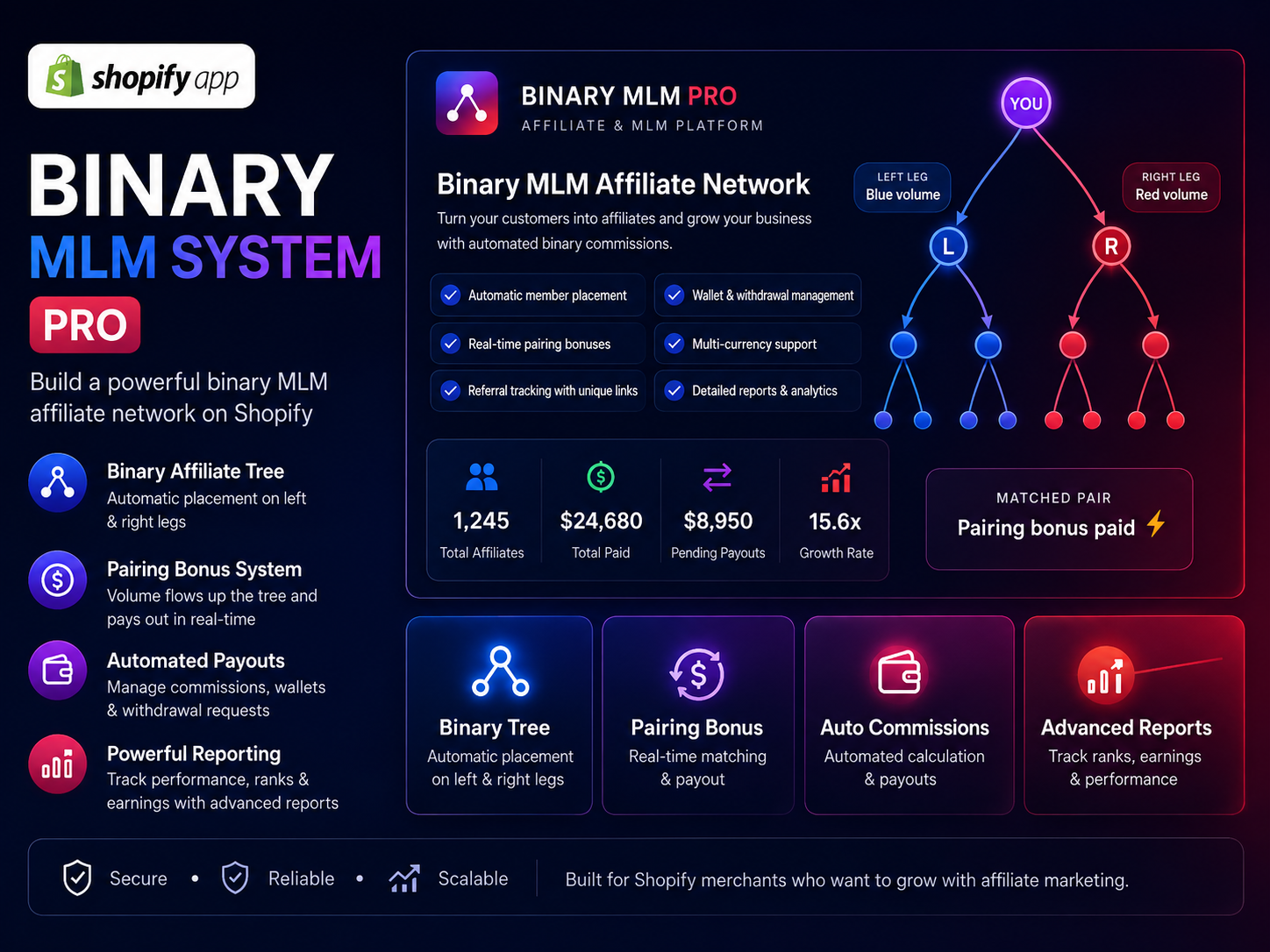 Binary MLM System Pro