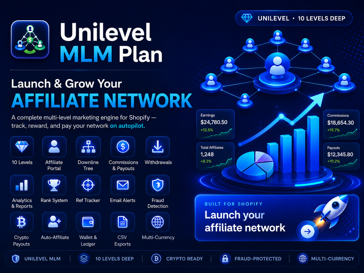 Unilevel MLM Plans
