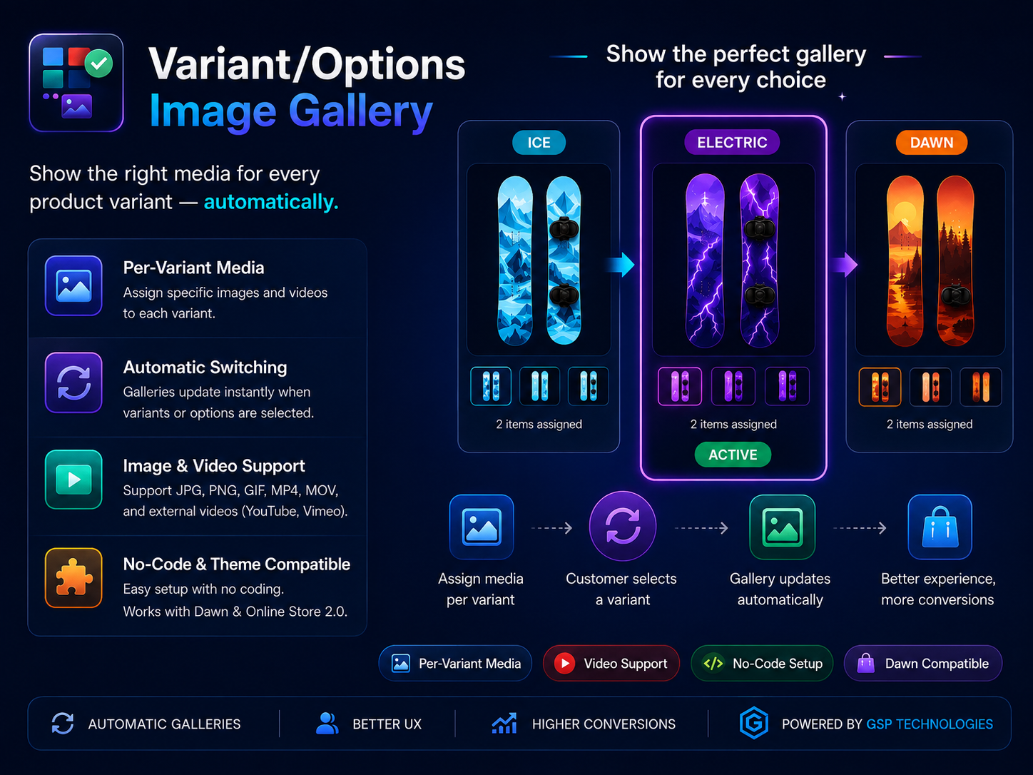 Variant/Options Image Gallery