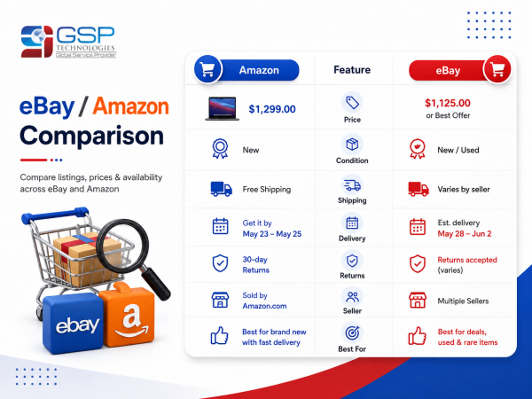 Ebay / Amazon Comparison