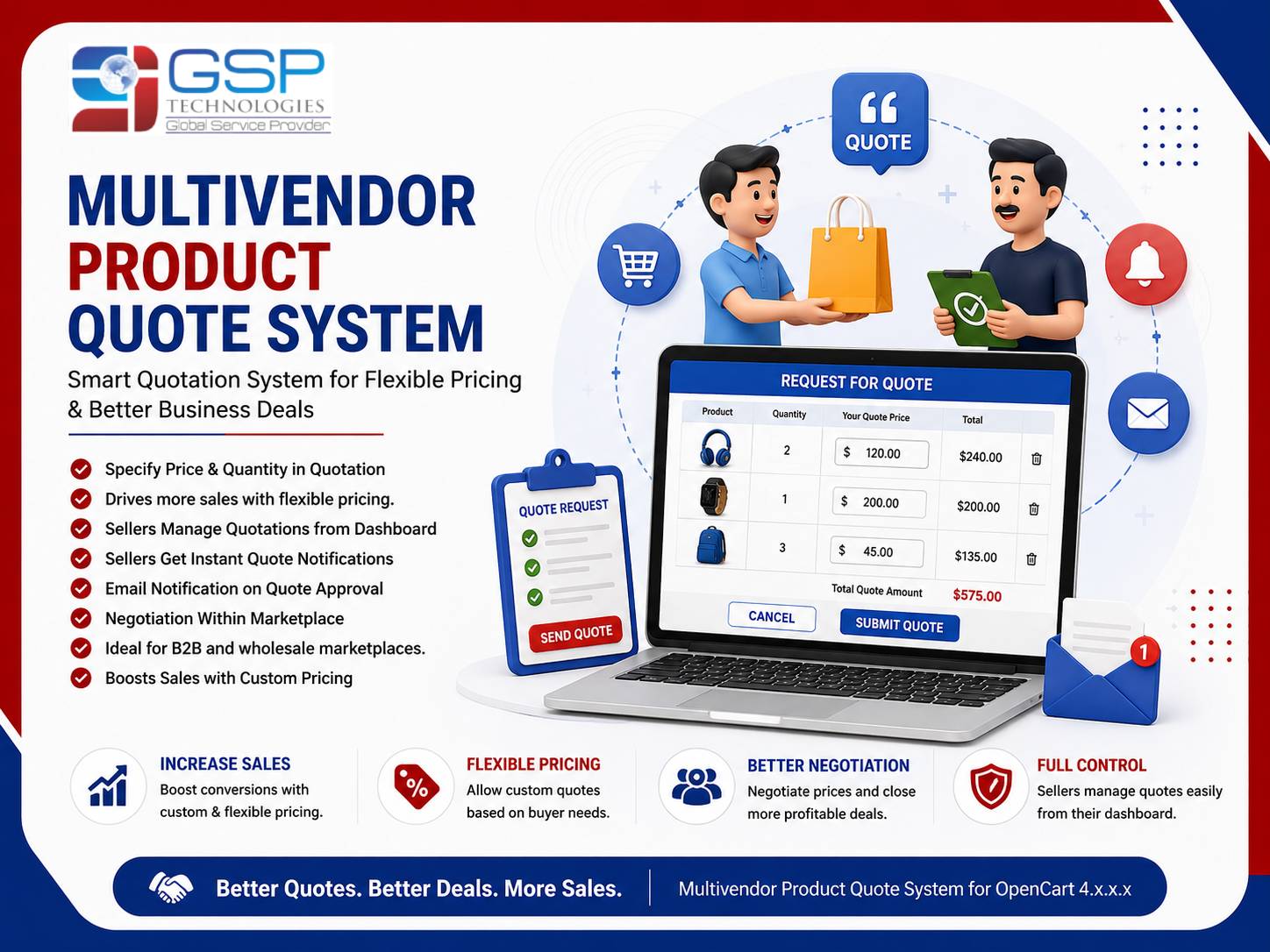 Multivendor Product Quote System