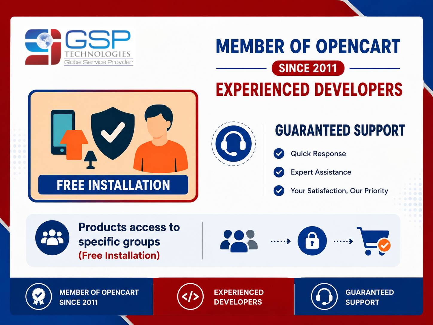 Products access to specific groups (Free Installation)