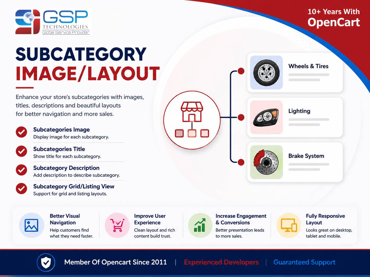 Subcategory Images/Layout : OCMOD (Free Installation support)